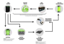 BatX launches ‘Buy Back Battery Programme’