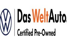 Pre-owned car market study