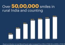 Maruti Suzuki hits 50 lakh sales in rural markets