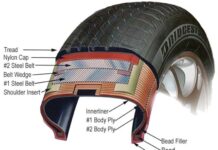 SIAM brings spotlight on tyre care and road safety