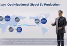 Hyundai accelerates electrification strategy