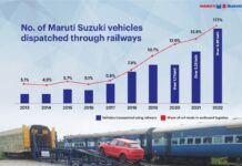 Maruti Suzuki steps up efforts to reduce carbon footprint