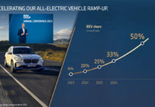 BMW Group expects profitable growth in 2023 through dynamic BEV ramp-up, high-end premium segment