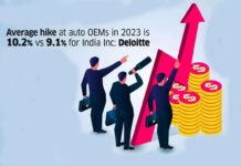 India Inc puts pay hikes in top gear as profits surge