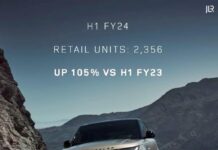 JLR India reports best-ever H1 performance