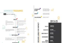 Tata Motors’ CSR initiatives benefit over 60 lakh lives in the past decade