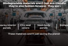 Unveiling the Wonders of Biodegradable Materials in Cars