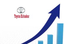 Toyota Kirloskar Motor confident of continuing strong growth in 2024