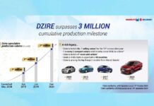 Maruti Suzuki Dzire, India’s most desired sedan, surpasses 3 million production milestone