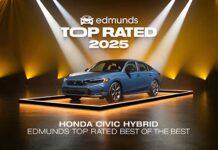 The 2025 Honda Civic Hybrid wins two top awards from Edmunds