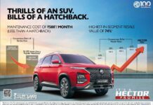 MG Hector continues to be the Best-in-Class Value for Money SUV