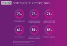 GenAI is Transforming Fraud Prevention Strategies in India – Experian Insight Report