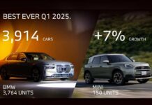 BMW Group India achieves record-breaking Q1 performance in 2025