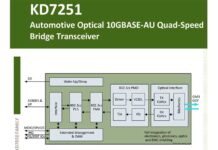 KD and ZF Collaborate to Advance Optical Multigigabit Ethernet in Automotive with KD7251 Transceiver