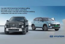Hyundai CRETA becomes the highest selling passenger vehicle in India in June 2025