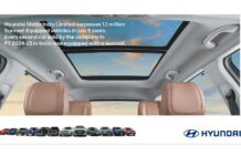 Hyundai India surpasses 1.1 million Sunroof-Equipped vehicle sales in just 5 years