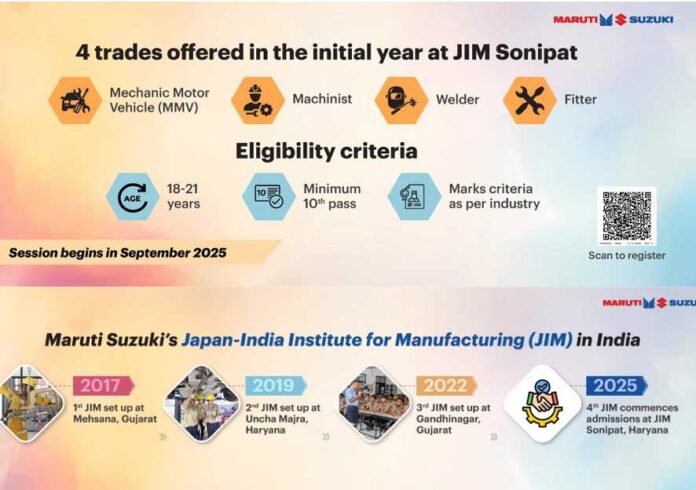 Maruti-JIM