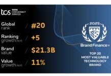 TCS ranked among top 20 Global Technology Brands in Brand Finance Tech 100 2025 List