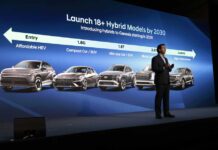Hyundai Motor Company unveils Ambitious 2030 Vision and Product Strategy at 2025 CEO Investor Day