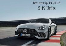 Mercedes-Benz India records highest-ever monthly sales in September 2025