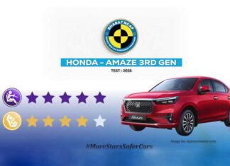 3rd-Gen Honda Amaze secures 5-Star Safety Rating in Bharat NCAP for Adult Occupant Protection