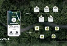 Kia India unveils ‘Drive Green’ initiative, reinforcing its commitment to a sustainable future