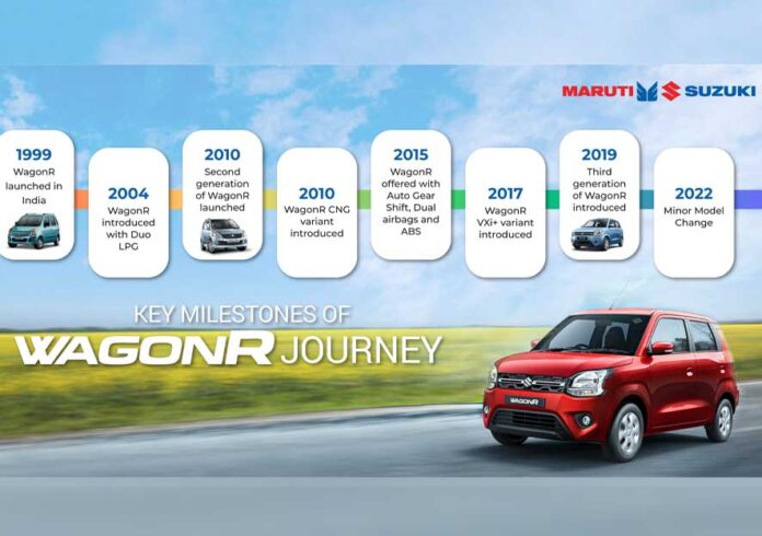 Maruti-WagonR