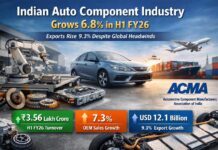 Indian Auto Component Industry grows 6.8% in H1 FY26: ACMA