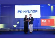 Hyundai Motor India receives ‘Top Employer India’ title for third straight year