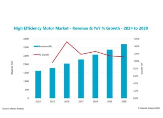 High-Efficiency Motors Market Set to Surpass $3 Billion by 2030