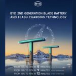 BYD unveils second-generation Blade Battery and FLASH Charging Technology