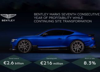 Bentley records seventh straight profitable year, Advances electrification plans