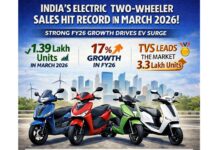 India’s electric two-wheeler sales set record in March amid strong FY26 growth