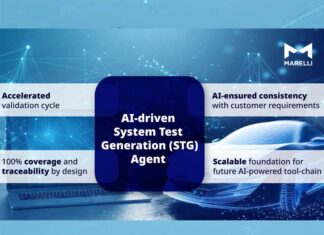 Marelli and AWS introduce AI-Powered System for Software-Defined Vehicle Validation