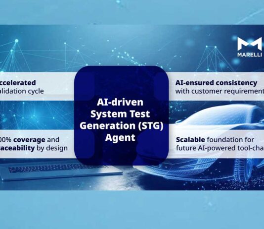 Marelli and AWS introduce AI-Powered System for Software-Defined Vehicle Validation