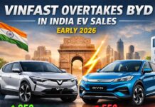 VinFast surges past BYD in early 2026 as India’s EV competition intensifies