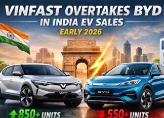 VinFast surges past BYD in early 2026 as India’s EV competition intensifies