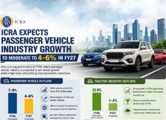 Passenger Vehicle industry growth seen moderating to 4–6% in FY27: ICRA