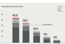 Polestar cuts emissions per car by 31% while scaling global growth