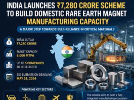 India launches ₹7,280 Crore Scheme to boost Domestic Rare Earth Magnet Manufacturing