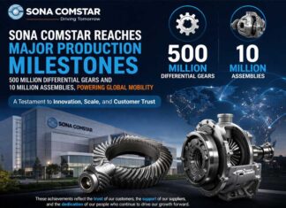 Sona Comstar reaches 500 million Differential Gears and 10 million Assemblies production milestone