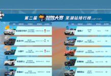 WeRide WRD 3.0 becomes four-time champion at China Urban Intelligent Driving Competition