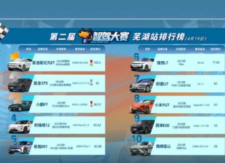 WeRide WRD 3.0 becomes four-time champion at China Urban Intelligent Driving Competition