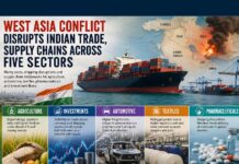 West Asia conflict impacts Indian trade, supply chains across key industries