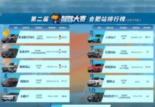 WeRide secures historic fifth Consecutive Victory at China Urban Intelligent Driving Competition