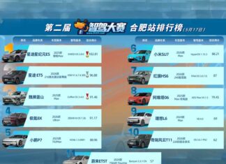 WeRide secures historic fifth Consecutive Victory at China Urban Intelligent Driving Competition