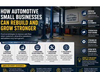 How automotive small businesses can rebuild and grow stronger: Elena Stewart