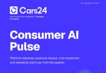 Cars24 triples AI usage, Processes 1.1 trillion AI tokens in a quarter