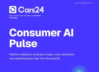 Cars24 triples AI usage, Processes 1.1 trillion AI tokens in a quarter