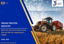 ICRA: Tractor sales rise in June, but monsoon risks may weigh on FY27 growth
